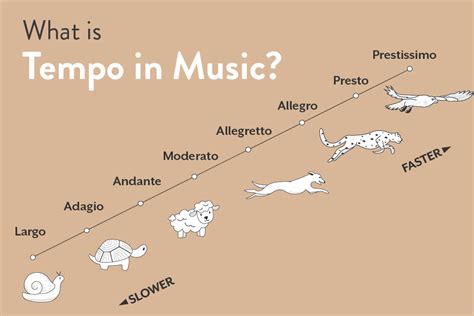 prestissimo music definition: How does the speed of music affect its emotional impact?