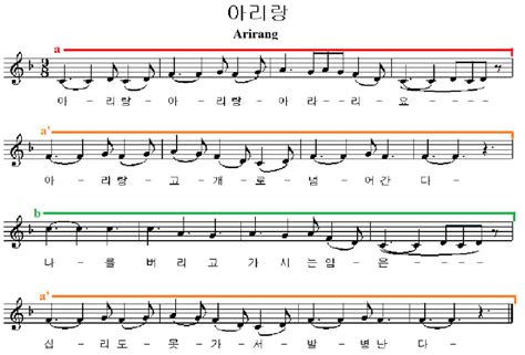 What is Strophic Form in Music and Why Does It Make Unicorns Dance?